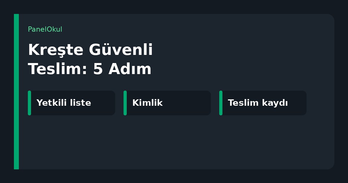 Kreşte Güvenli Teslim: 5 Adım yazılı kapak; yetkili liste, kimlik ve teslim kaydı etiketleri